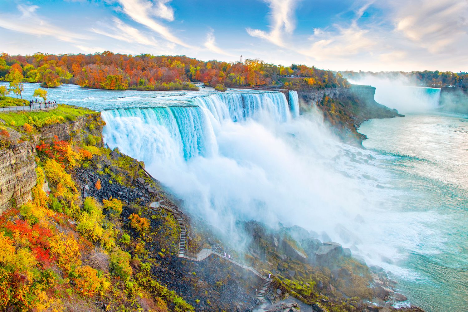 Niagara Falls Proximity
