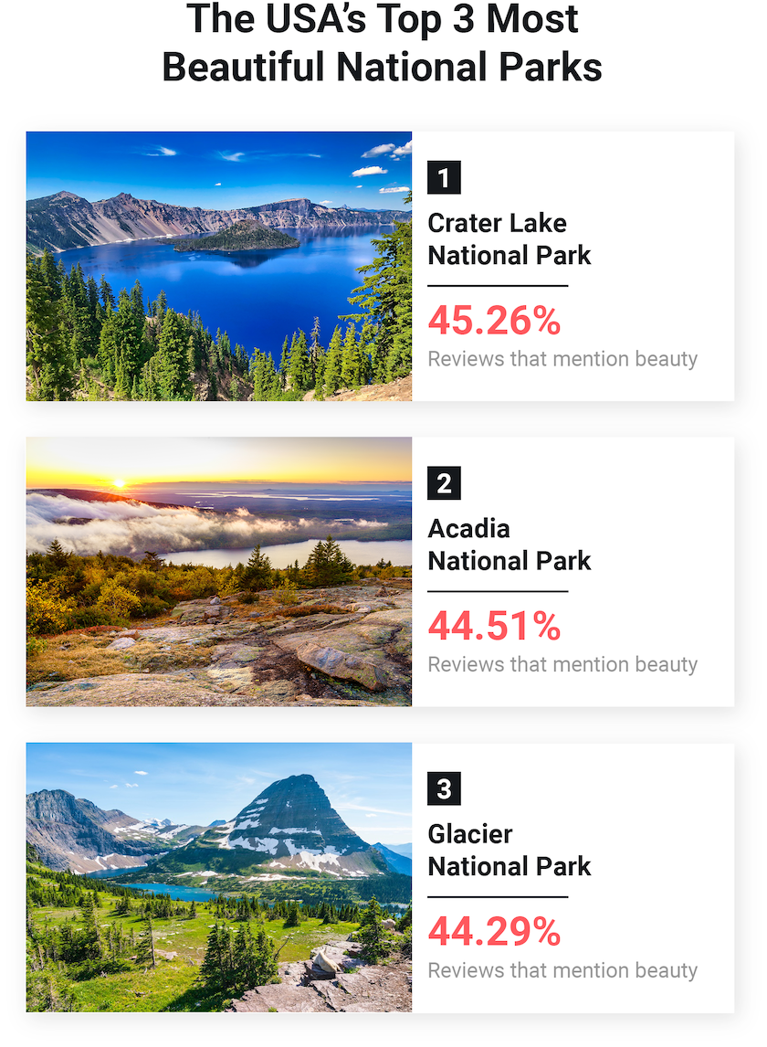 America’s Most Beautiful National Parks 2024