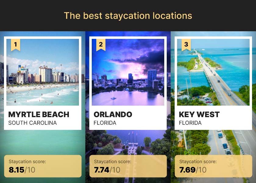 Best staycation locations
