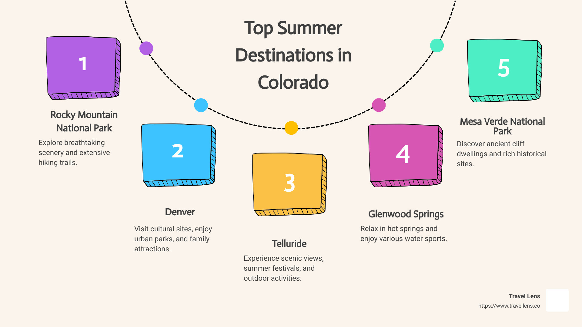 Colorado Summer Activities Infographic - best places to visit in colorado in the summer infographic process-5-steps-informal